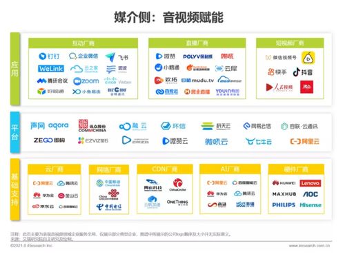 艾瑞咨詢(xún)《2021年中國(guó)企業(yè)服務(wù)研究報(bào)告》 信息技術(shù)咨詢(xún)服務(wù)驅(qū)動(dòng)企業(yè)數(shù)字化轉(zhuǎn)型新浪潮