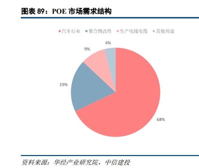化工行業投資策略 周期靜待復蘇，成長關注新技術與國產替代