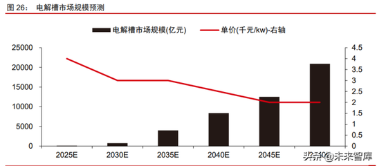 2022年氫能源行業投資策略報告 氫能——用能終端綠色轉型的核心引擎與化工行業投資機遇