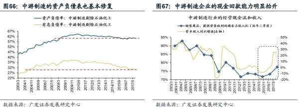 瑞雪豐年估值洼地 廣發證券2018年A股旗桿重塑