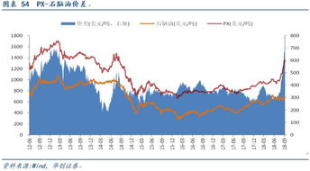 化工行業2018年四季度投資策略 周期龍頭業績為王,成長發掘拐點機會